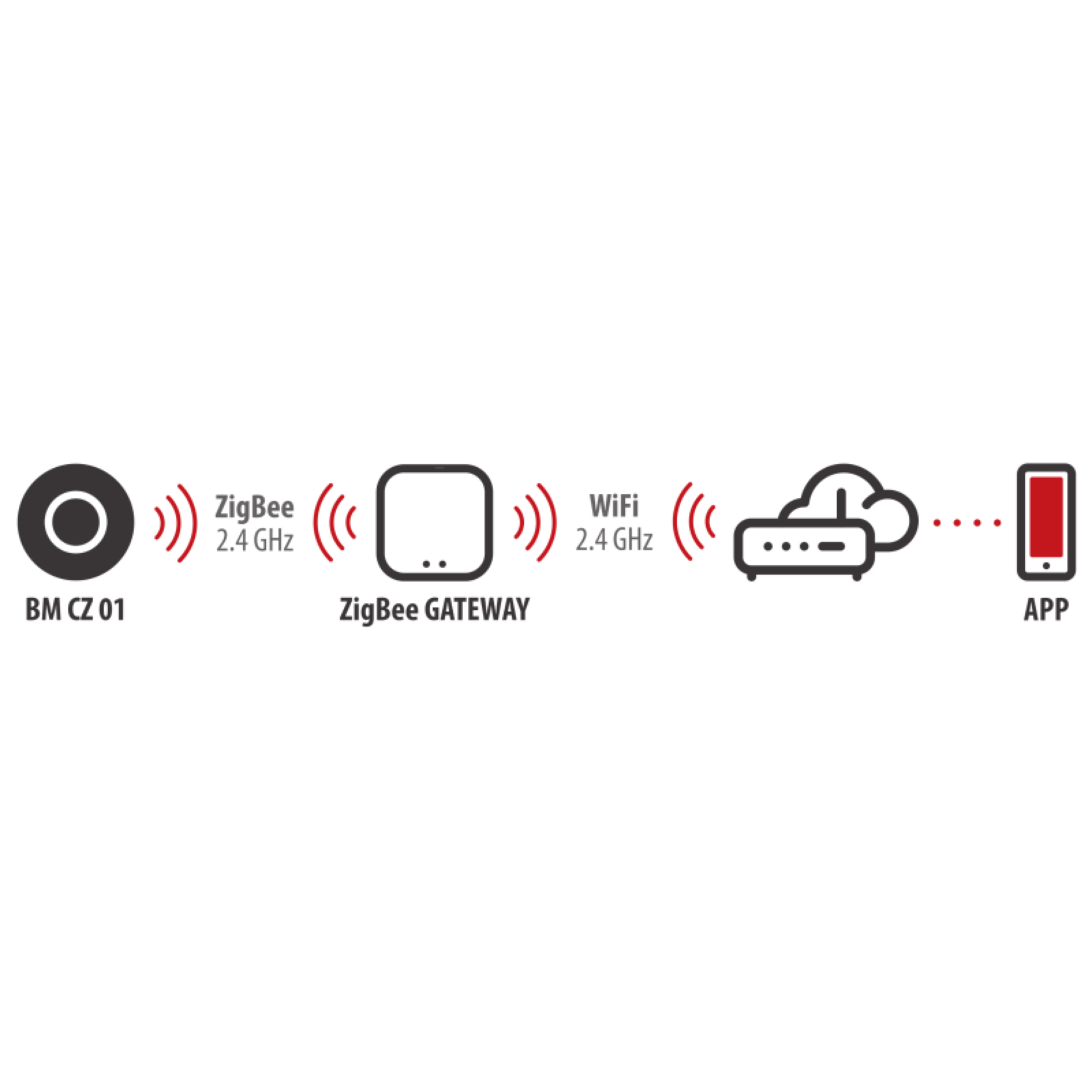 Brennenstuhl Connect Zigbee Serisi Akıllı Hareket Sensörü: 10m Algılama, Anlık Bildirim, Alarm & Aydınlatma Kontrolü, İç Mekan - Görsel 4