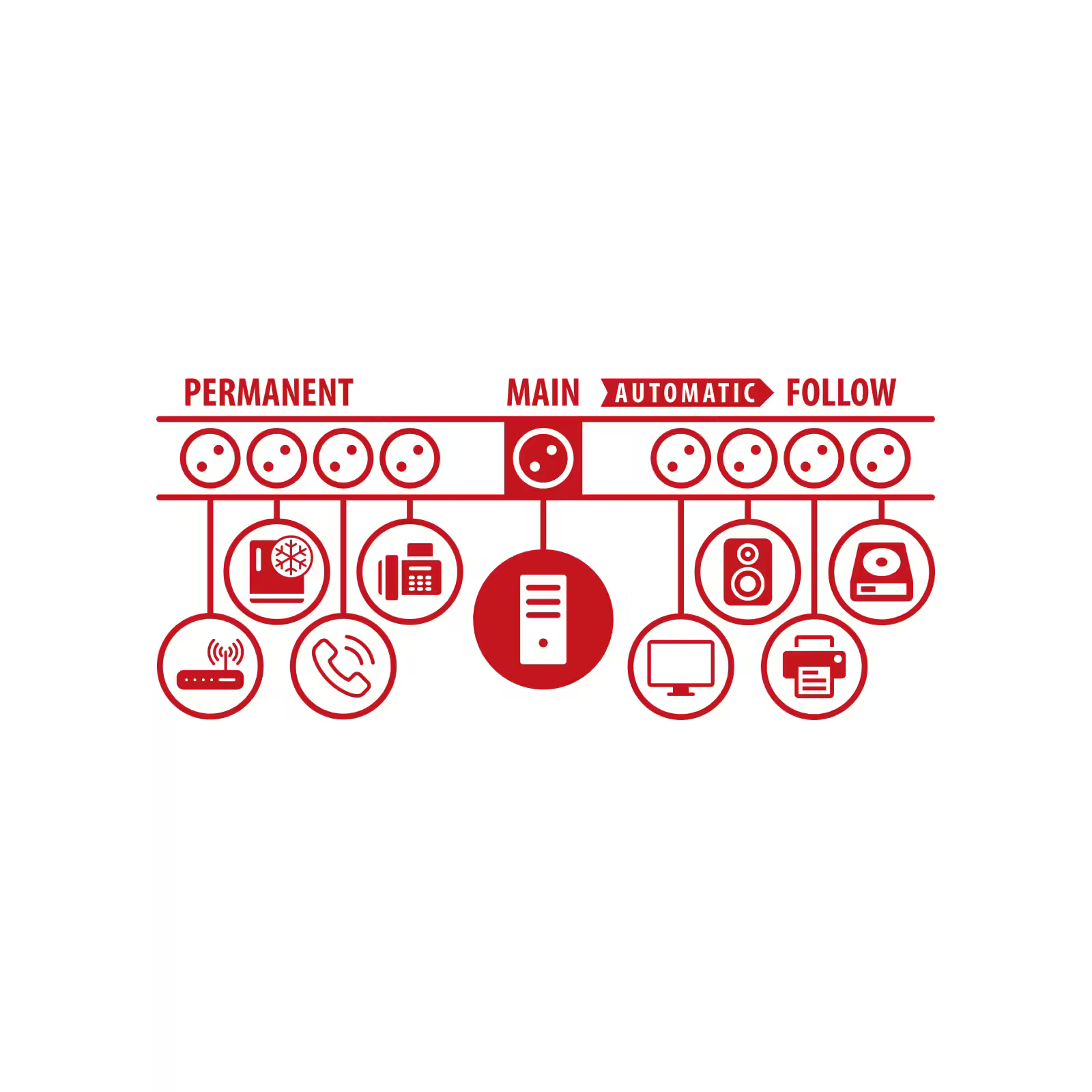 Brennenstuhl Premium Protect Line Serisi 120.000A Aşırı Akım Korumalı 2XUsb 4 Master 3 Metre Akım Korumalı Priz Uzatma Kablosu Siyah / Gri - Görsel 5