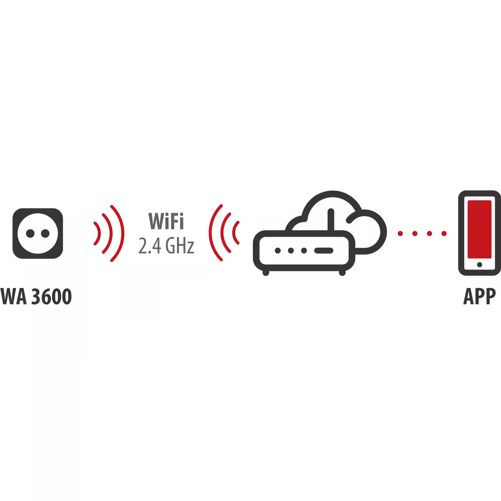 Brennenstuhl Wifi Destekli IP44 Lisanslı Zaman Ayarlı 3000 XS02 Priz - Görsel 5
